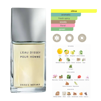 Issey Miyake Set Issey Miyake 2 Pc ( 4.2 Oz Edt, 1.3 Oz Edt) Men