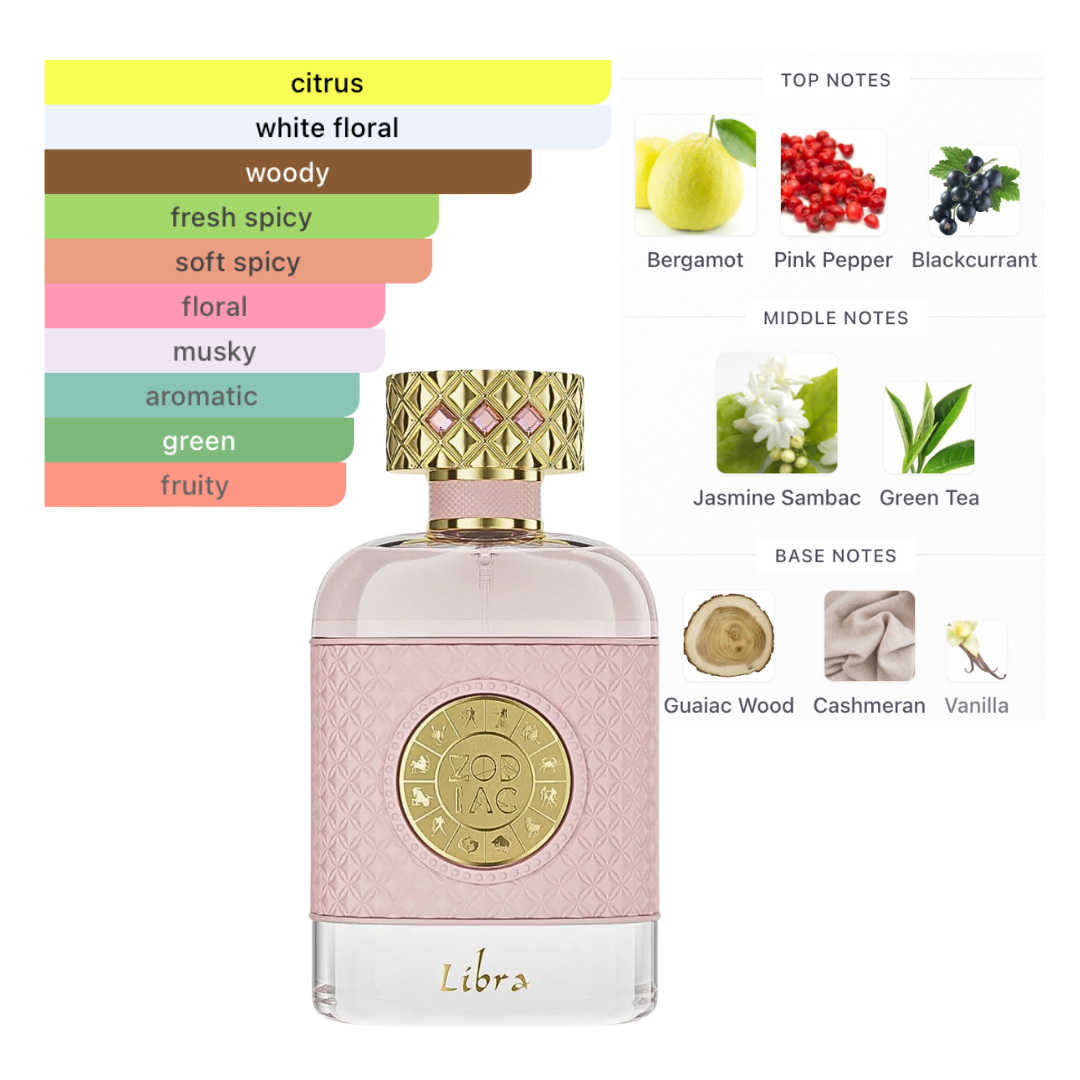 Jo Milano Zodiac libra 3.4 Oz Edp Unisex