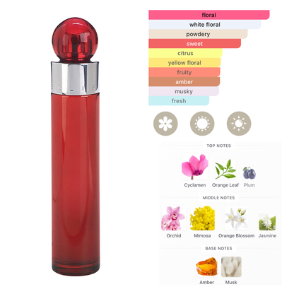 Perry Ellis Set 360 Perry Ellis Mini  ( 4 Pc )X0.25 Oz ,360W / 360 Purple /360 Red / 360 Coral EDP Women