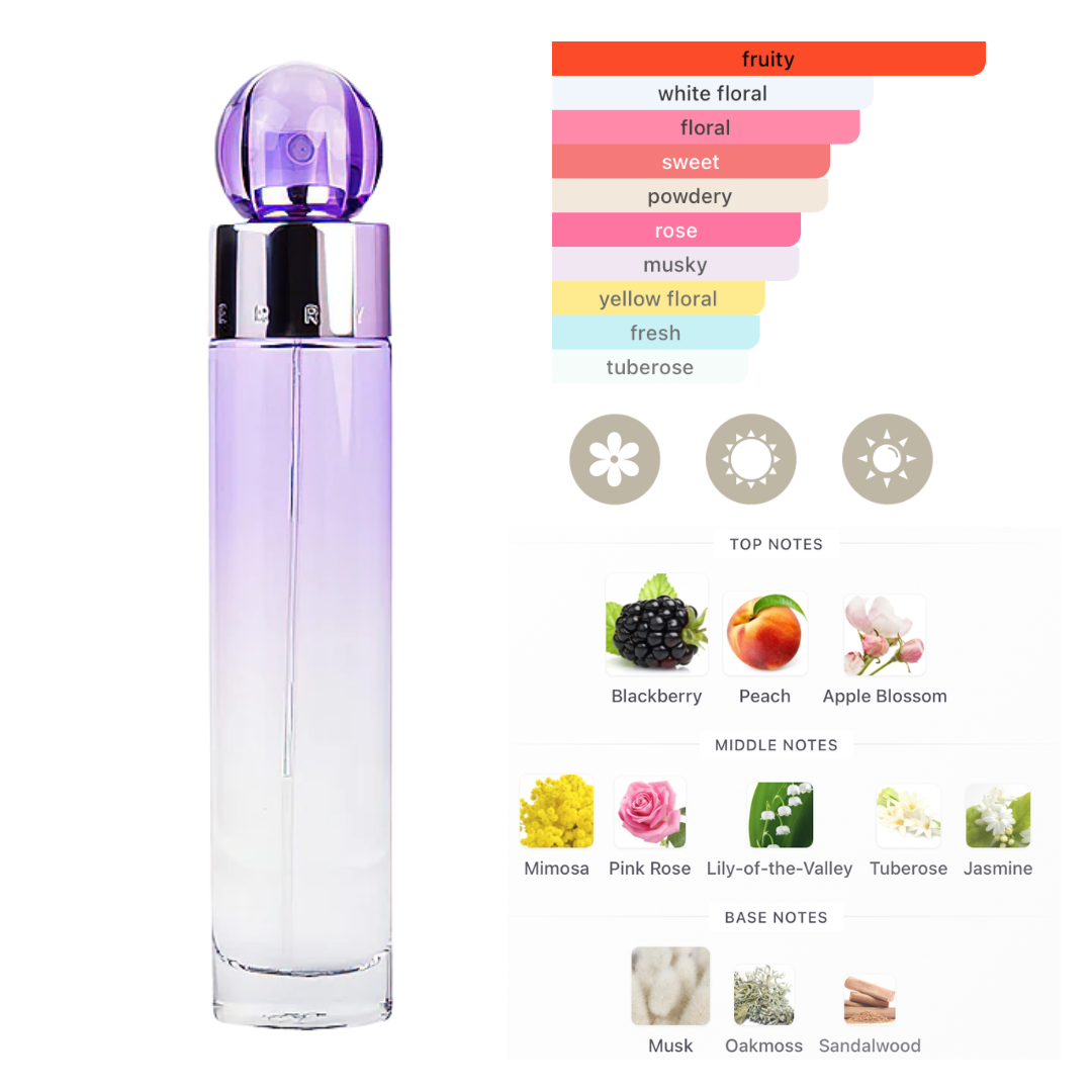Perry Ellis Set 360 Perry Ellis Mini  ( 4 Pc )X0.25 Oz ,360W / 360 Purple /360 Red / 360 Coral EDP Women