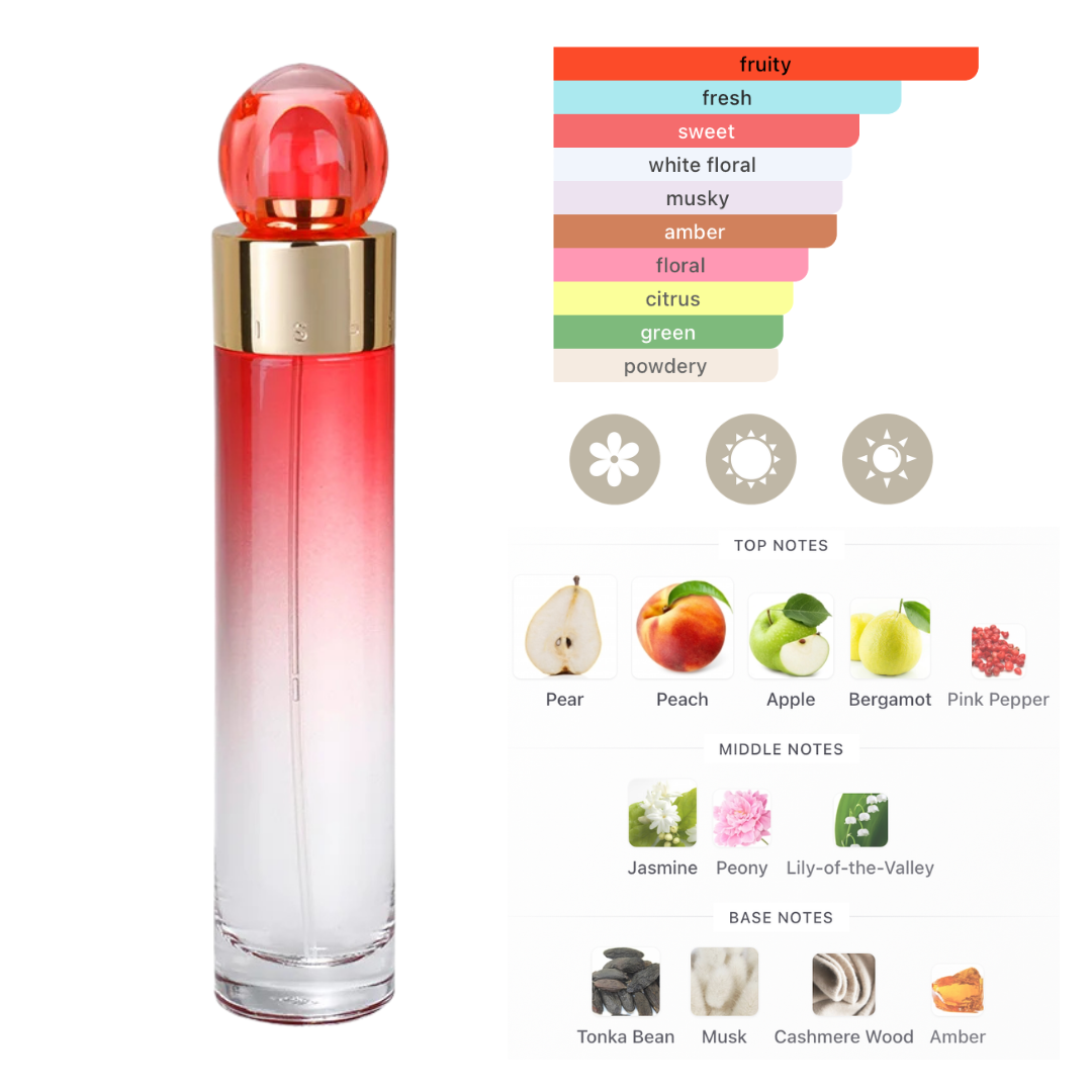 Perry Ellis Set 360 Perry Ellis Mini  ( 4 Pc )X0.25 Oz ,360W / 360 Purple /360 Red / 360 Coral EDP Women