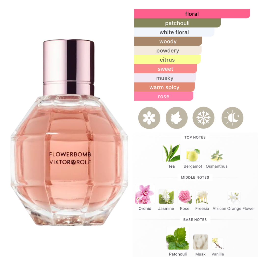 Viktor & Rolf Mini Set Flowerbomb 0.34 Oz Edp/ 0.24 Oz Women