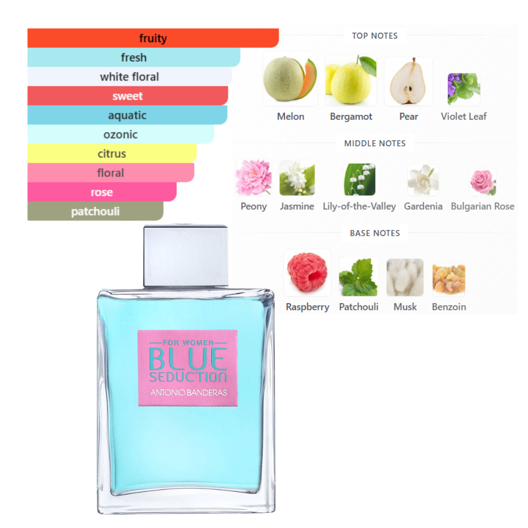 Antonio Banderas Blue Seduction 6.7 Oz EDT for Women