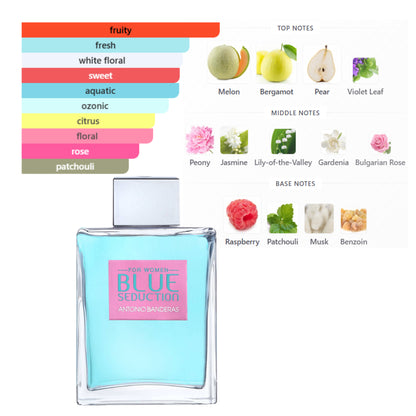 Antonio Banderas Blue Seduction 6.7 Oz EDT for Women