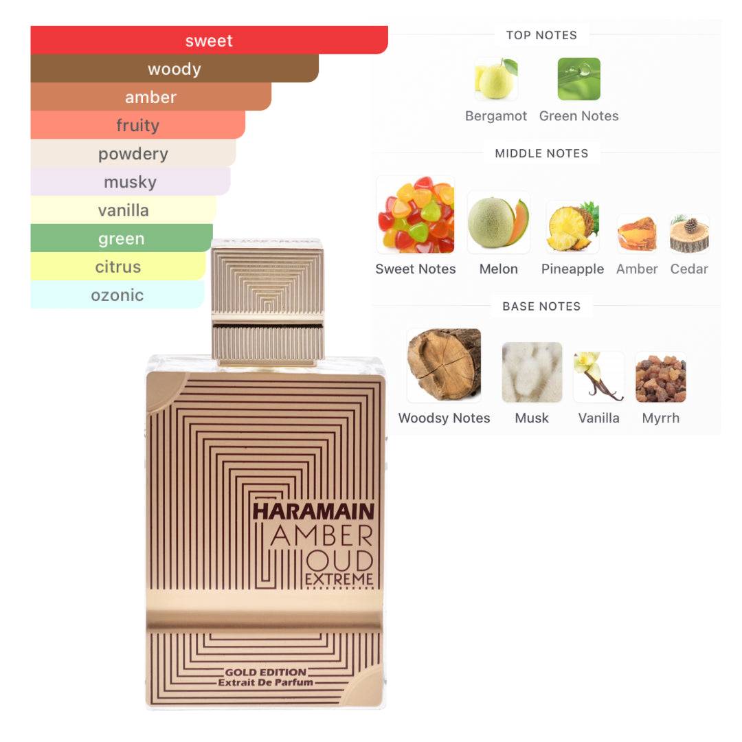 Al Haramain Amber Oud Gold Edition Extreme 3.3 Oz Edp & 0.3 Oz Edp Men
