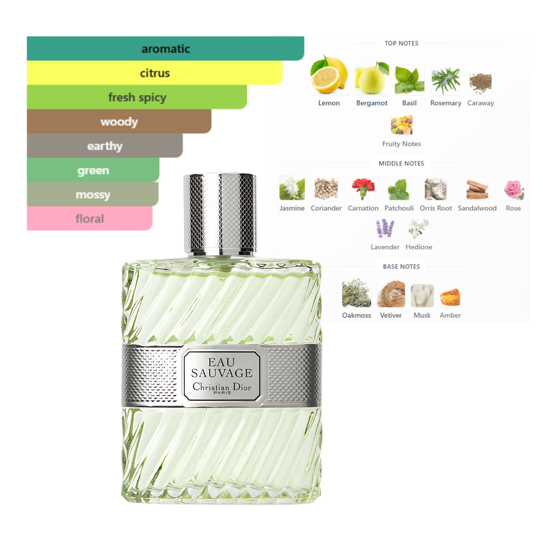 Christian Dior Eau Sauvage 3.4 Oz EDT for Men