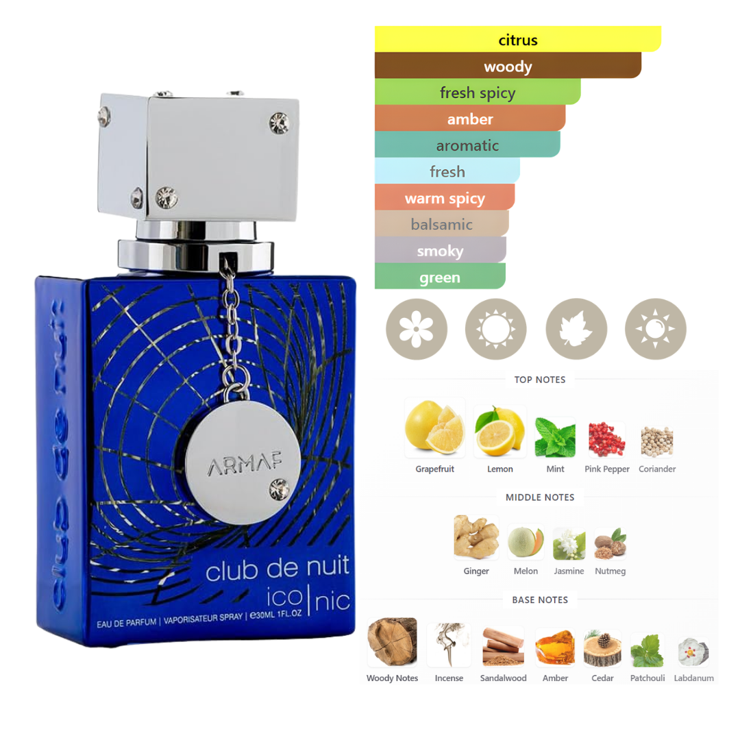 Armaf Set Untold 1.0 Oz + Iconic 1.0 Oz + Imperial 1.0  Oz Parfum Unisex