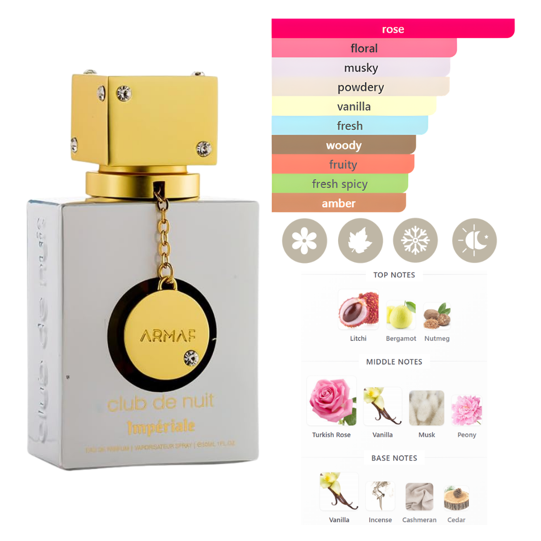 Armaf Set Untold 1.0 Oz + Iconic 1.0 Oz + Imperial 1.0  Oz Parfum Unisex