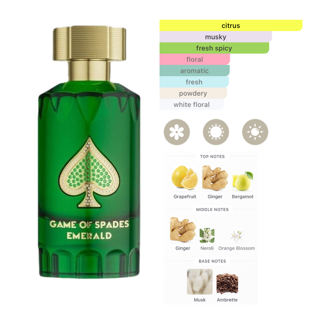 Jo Milano Game Of Spades Topaz 1.0 Oz Edp + 1.0 Oz Emerald  + 1.0 Oz Diamond Unisex