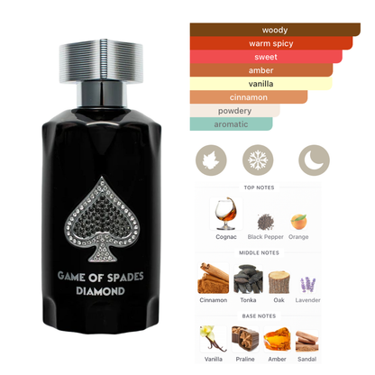 Jo Milano Game Of Spades Topaz 1.0 Oz Edp + 1.0 Oz Emerald  + 1.0 Oz Diamond Unisex