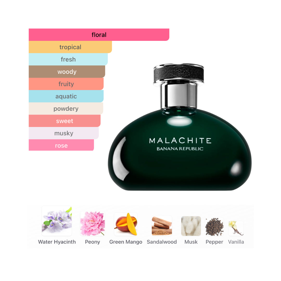 Banana Republic Malachite 3.4 Oz Edp Women