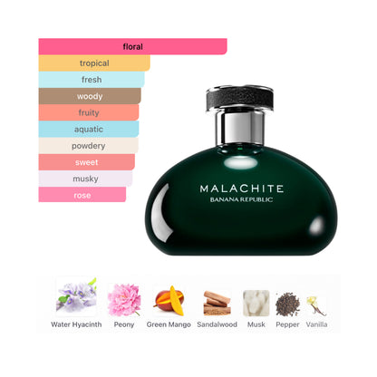 Banana Republic Malachite 3.4 Oz Edp Women