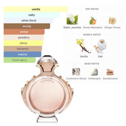 Rabanne Olympea 2.7 Oz Edp Women