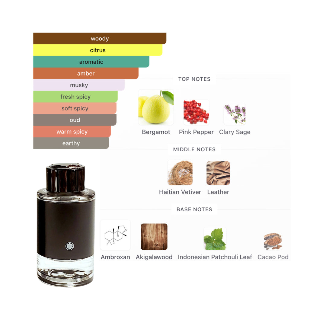 Mont Blanc Mini Explorer 0.15 Oz Edp Men