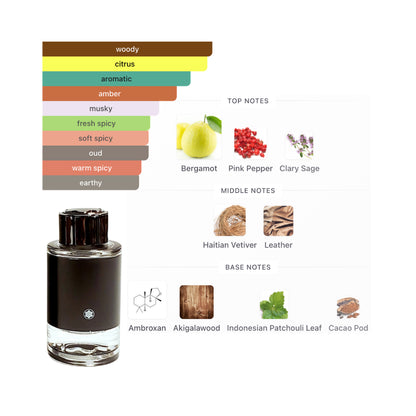 Mont Blanc Mini Explorer 0.15 Oz Edp Men
