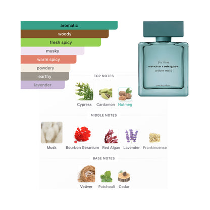 Narciso Rodriguez Vetiver Musc 3.3 Oz Edt Men