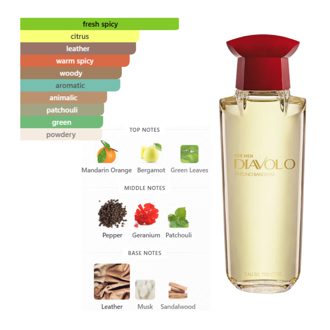 Antonio Banderas Diavolo 6.7 Oz EDT for Men
