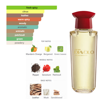 Antonio Banderas Diavolo 6.7 Oz EDT for Men