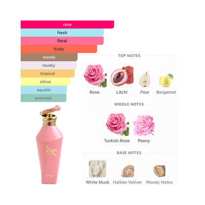 Zimaya Hawwa Pink 3.4 Oz Edp Women