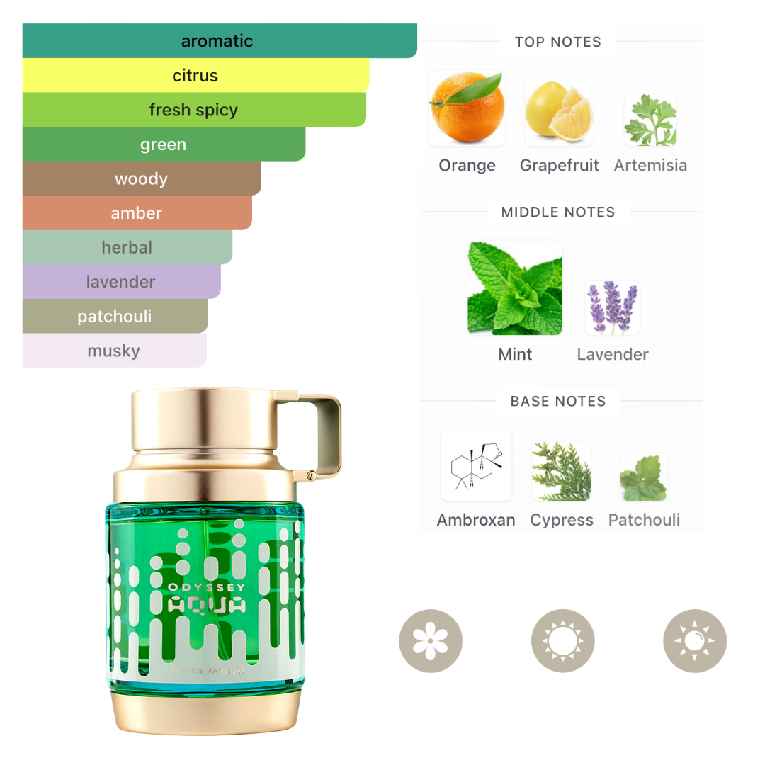 Armaf Set Odyssey Aqua 3.4 Oz Edp + Travel 10ml + Shower Gel 3.4 Oz + Body Spray 6.8 Oz Men