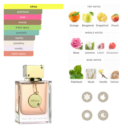 Armaf Set Club De Nuit Women 3.4 Oz Edp + Travel 10ml + Body Lotion 3.4 Oz + Body Mist 8.4 Oz