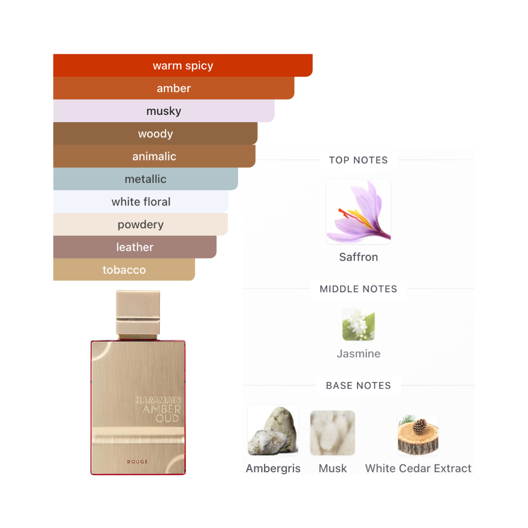 Al Haramain Amber Oud Rouge 2.0  Edp Men