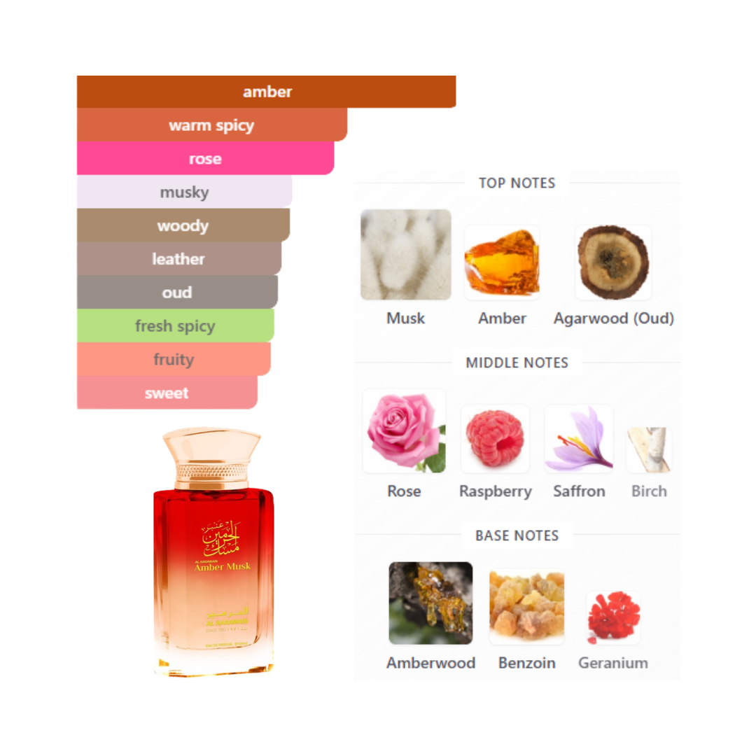 Al Haramain Amber Musk 3.4 Oz Edp Unisex