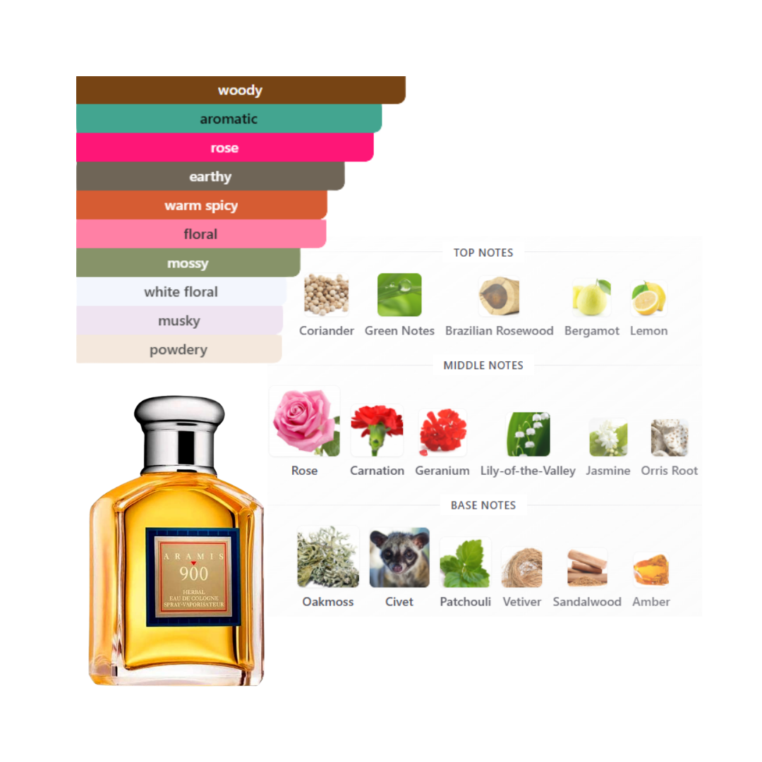 Aramis 900 Herbal 3.4 Oz Edc Men