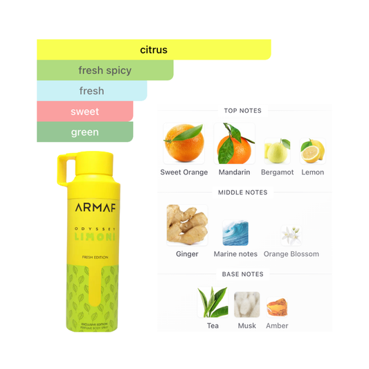 Armaf Body Spray Odyssey Limoni Fresh Edition 6.8 Oz Edp Men