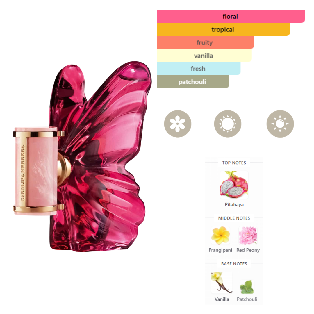 Carolina Herrera Set La Bomba 2Pc (2.7Oz Edp, 10Ml Edp) Women