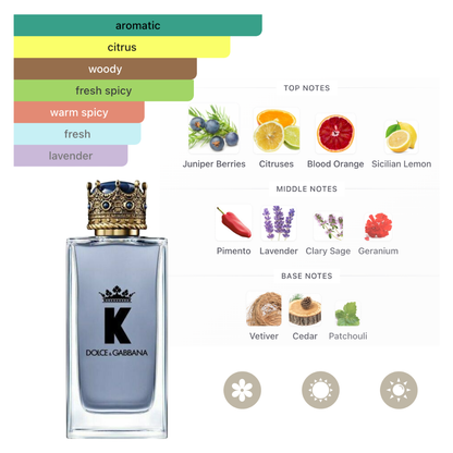 Dolce & Gabbana Set K  3Pc (3.3 Oz Edt ,1.69 Oz SG ,2.6 Oz Deo Stick) Men