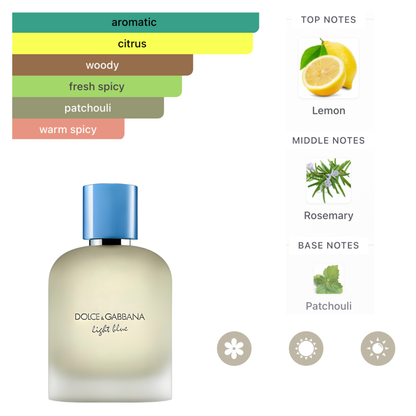Dolce & Gabbana Set Light Blue  3Pc (3.3 Oz Edt ,1.69 Oz Shower Gel,10 ml Edt ) Men