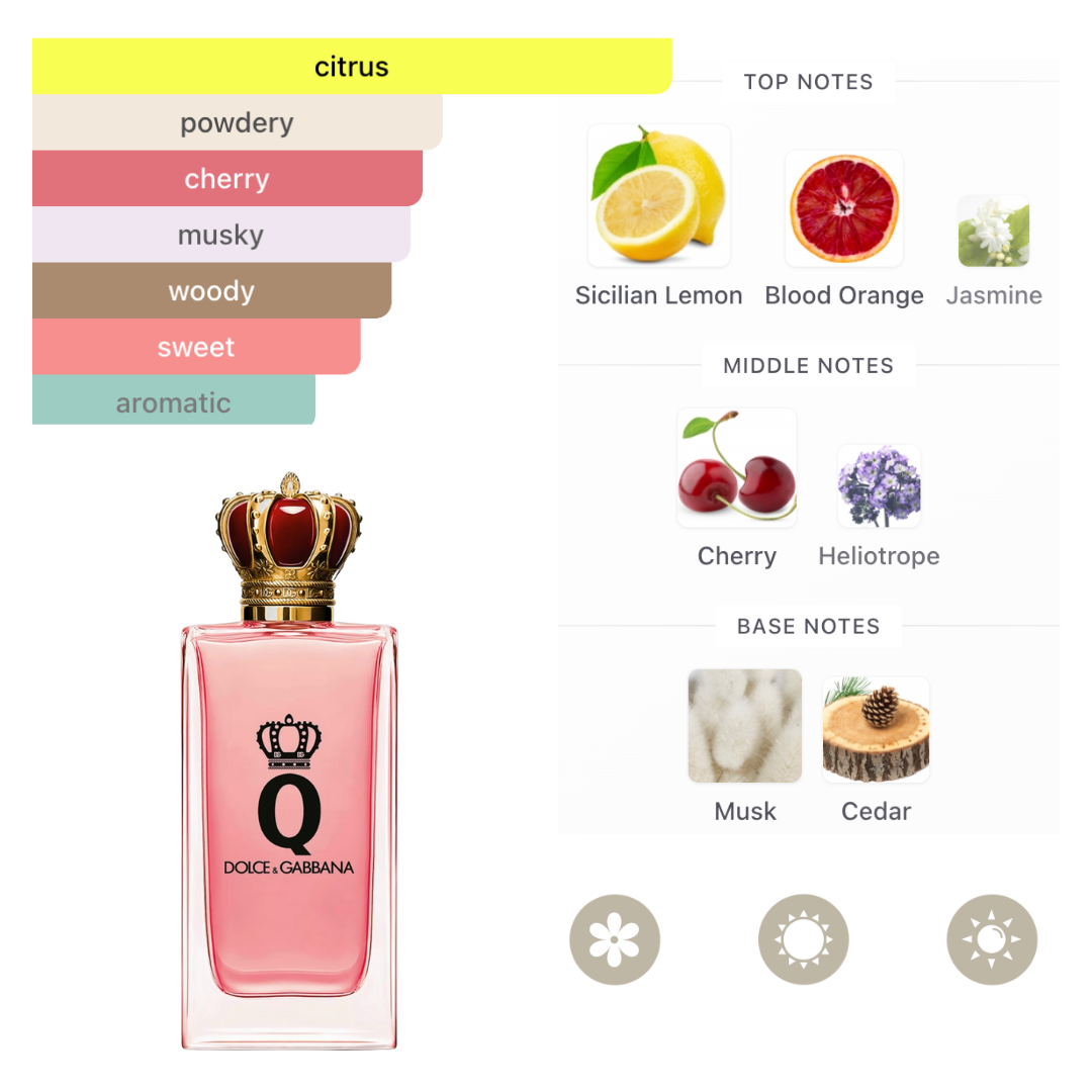 Dolce & Gabbana Set Q  3Pc (3.3 Oz Edp ,1.69 Oz SG ,1.69 Oz Body Lotion) Women
