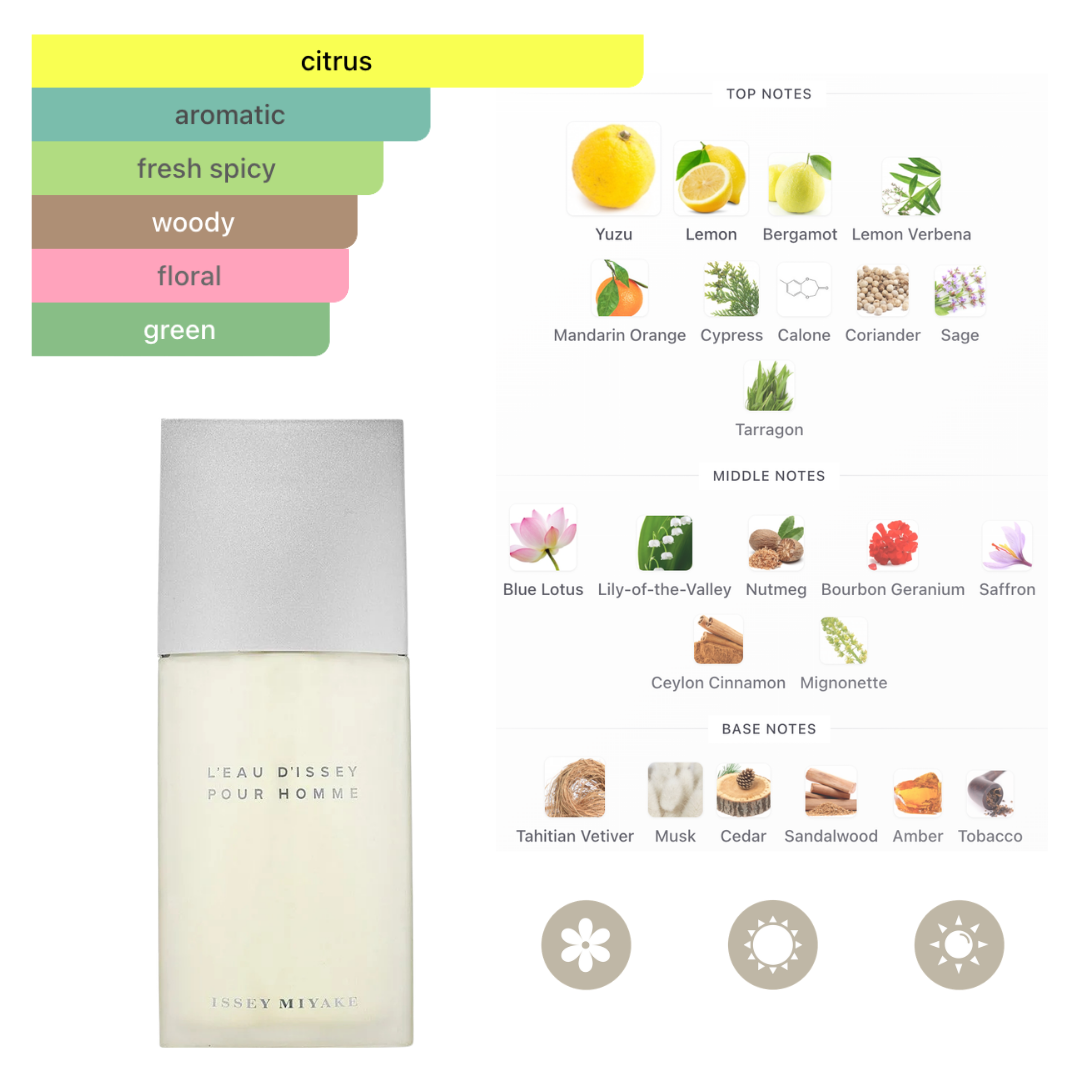 Issey Miyake Set Leau Dissey 3 Pc ( 4.2 Oz Edt, 1.6 Oz Shower Gel, 1.6 Oz After Shave balm) Men