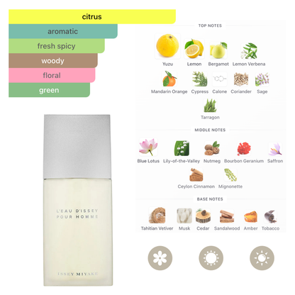 Issey Miyake Set Leau Dissey 3 Pc ( 4.2 Oz Edt, 1.6 Oz Shower Gel, 1.6 Oz After Shave balm) Men
