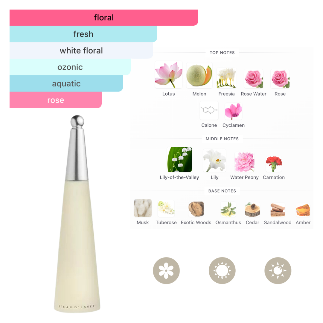 Issey Miyake Set  Leau Dissey  3 Pc (3.3 Oz Edt, 1.6 Oz Body Lotion, 10 ml Edt) Women