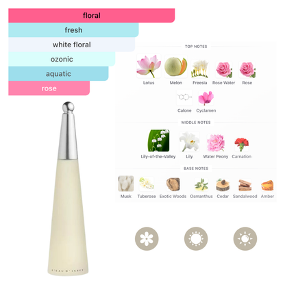 Issey Miyake Set  Leau Dissey  3 Pc (3.3 Oz Edt, 1.6 Oz Body Lotion, 10 ml Edt) Women