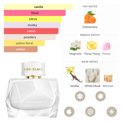 Mont Blanc Set Signature 3 Pcs  3.0 Oz Edp , 3.4 Oz B/L, 7.5 ml  Women