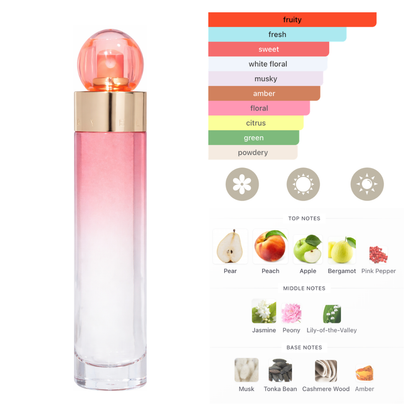 Perry Ellis Set 360 Coral 3.4 Oz Edp & Body Mist 4 Oz & Shower Gel 3 Oz & Edp 0.25 Oz Women