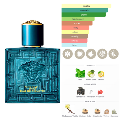 Versace Eros 2pc Set (1.0 Oz EDT and 1.7 Oz Shower Gel) for Men