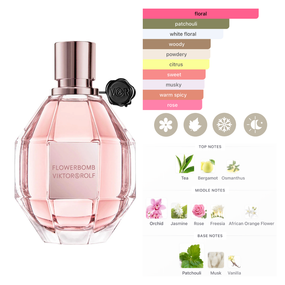 Viktor & Rolf Set Flowerbomb 3.4 Oz Edp & Mini Women