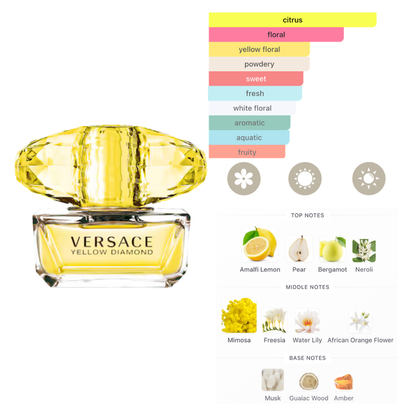 Versace Yellow Diamond 3pc Set (1.7 Oz EDT, 1.7 Oz Shower Gel and 1.7 Oz Body Lotion) for Women
