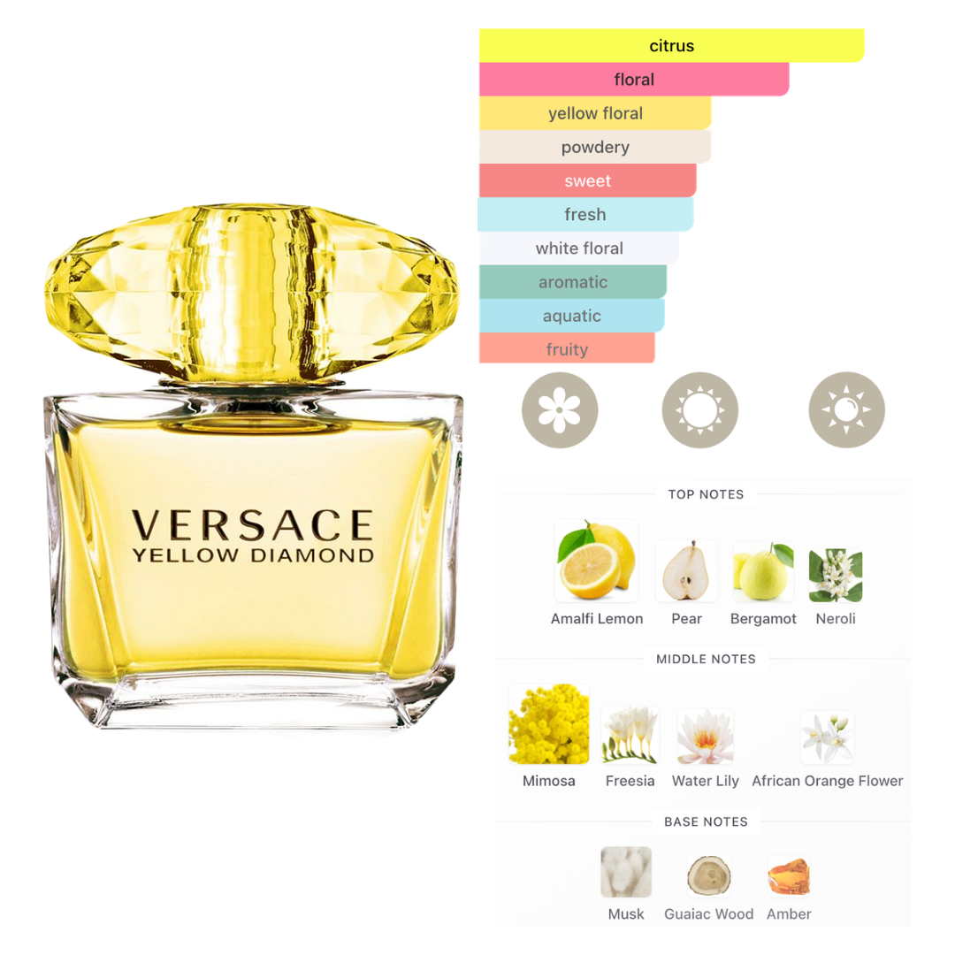 Versace Yellow Diamond 4pc Set(3.0 Oz EDT, 3.4 Oz Body Lotion,3.4 Oz Shower Gel and Bag) for Women