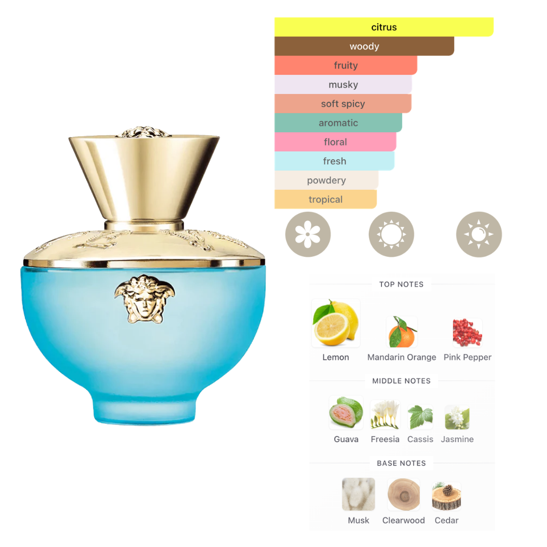 Versace Set Dylan Turquoise 3.4 Oz Edt & 3.4 Oz Body Lotion & 3.4 Oz Shower Gel & 0.17 Oz Edt Women