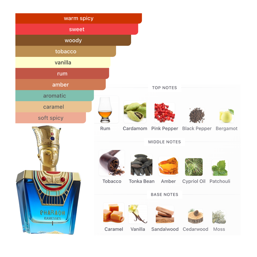 Bharara Pharaoh Ramasses I 3.4 Oz Edp  Men