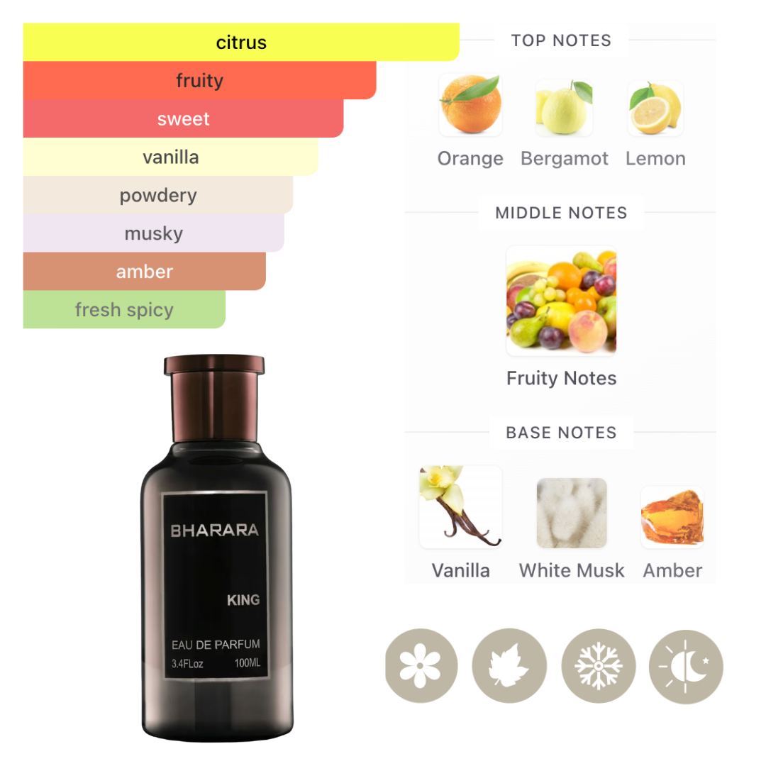 Bharara Set King  5pc Edp + Lotion + Pharaoh Minis Men
