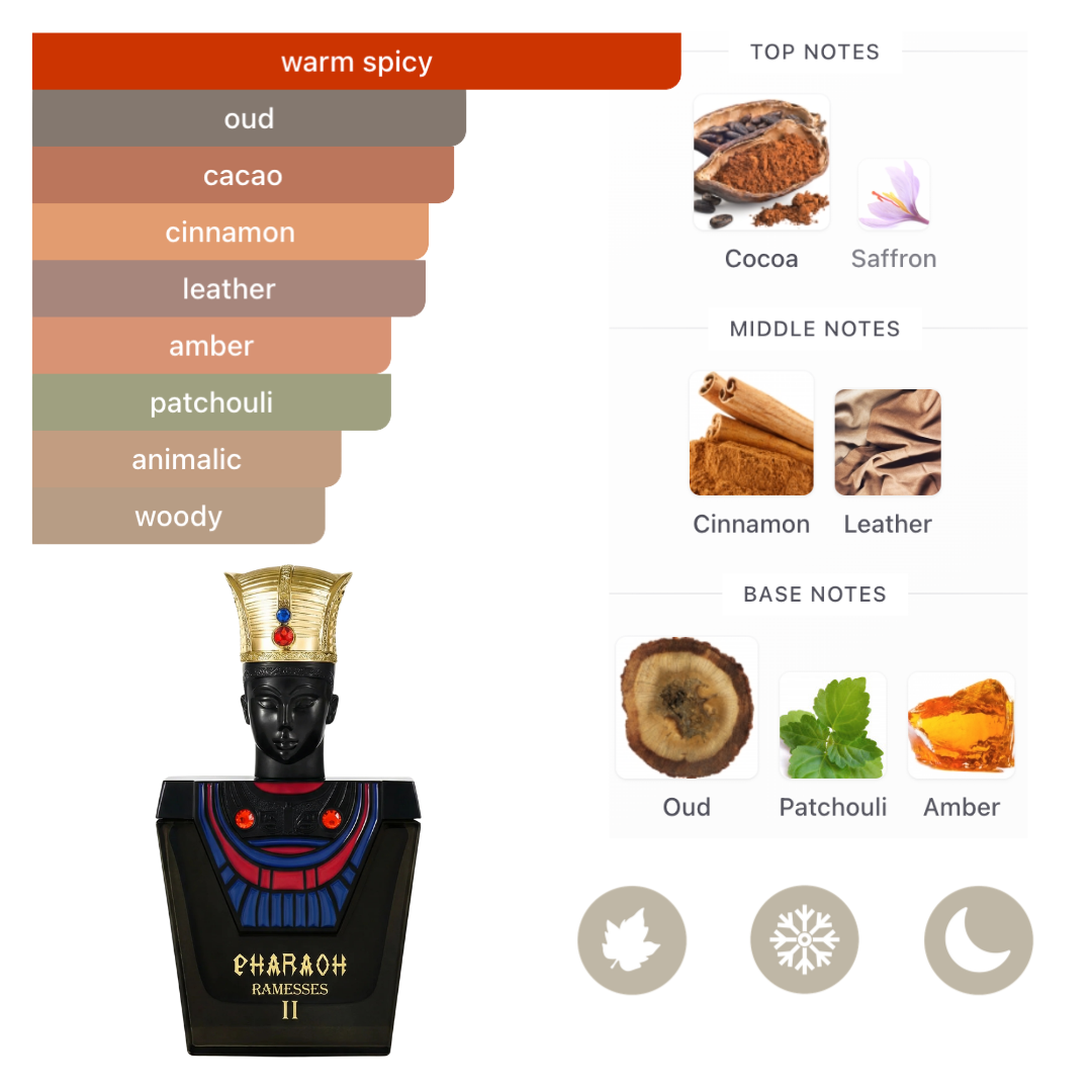 Bharara Set King  5pc Edp + Lotion + Pharaoh Minis Men
