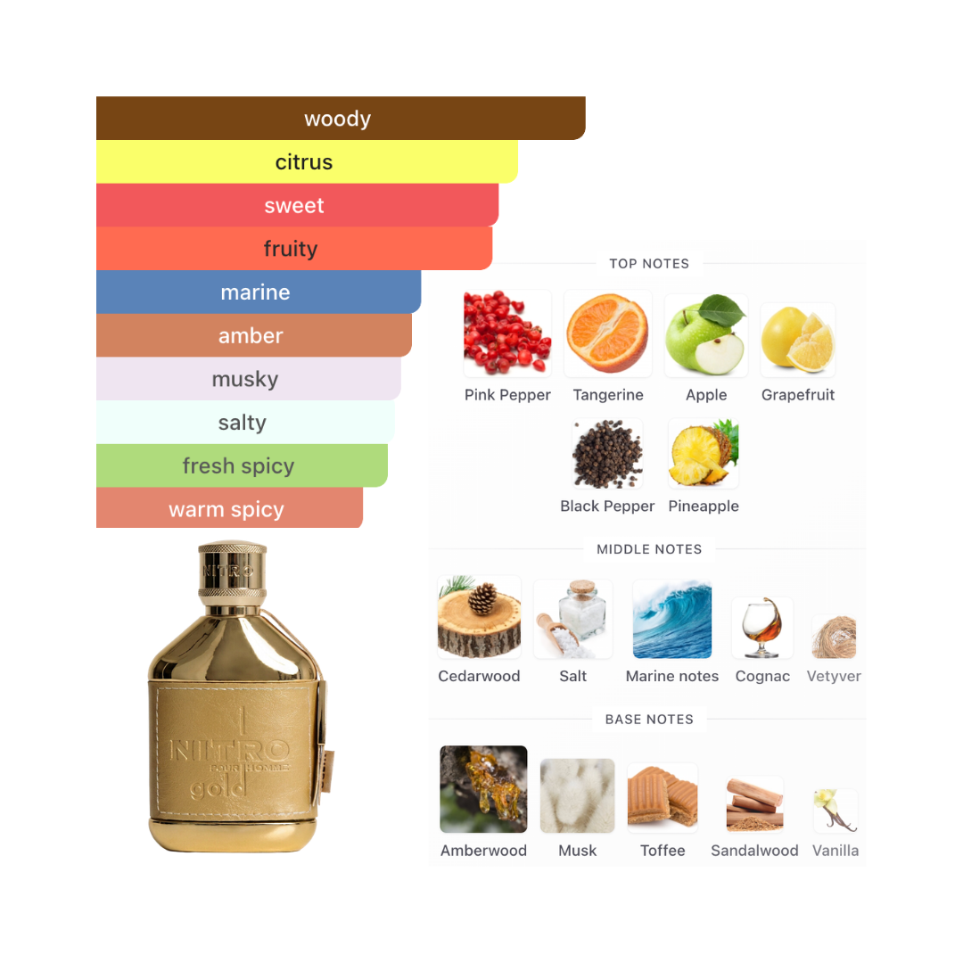 Dumont Nitro Gold 3.4 Oz Edt Unisex