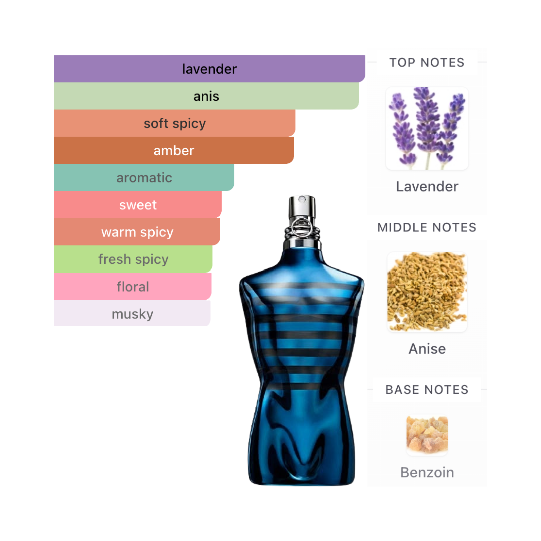 Jean Paul Gaultier Le Male In Blue 4.2 Oz Edp Men