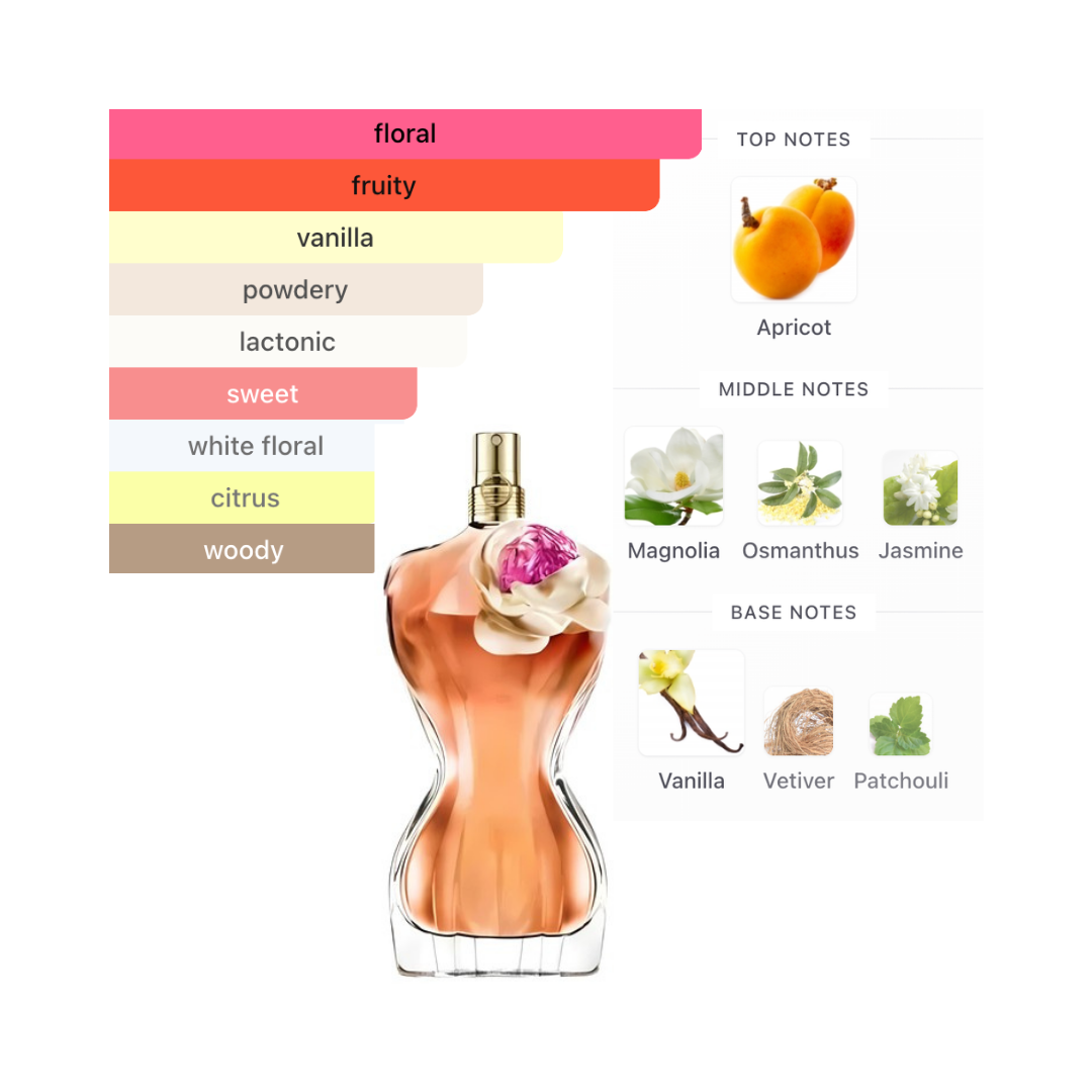 Jean Paul Gaultier La Belle Flower Edition 3.3 Oz Edp Women